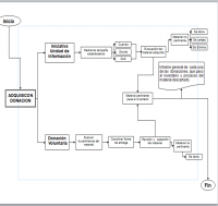 /album/seleccion-y-adquisicion/adquisicion-por-donacion-png/